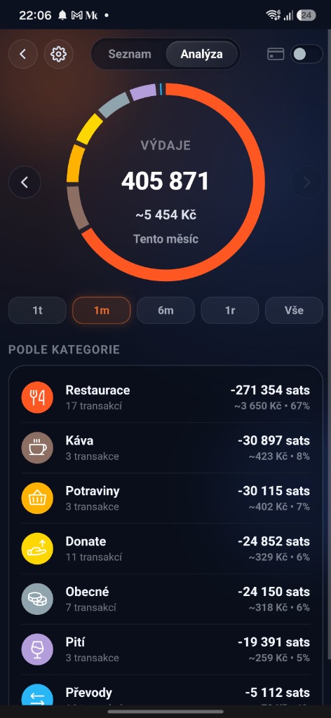 SatoshiZap Analytics Screenshot
